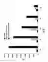 Fig. 07 - RECEPTOR TARGETED OLIGONUCLEOTIDES