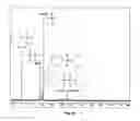 Fig. 12 - SYNTHESIS OF CYCLOALIPHATIC SUBSTITUTED SILANE MONOMERS AND POLYSILOXANES FOR PHOTO-CURING