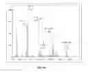 Fig. 15 - SYNTHESIS OF CYCLOALIPHATIC SUBSTITUTED SILANE MONOMERS AND POLYSILOXANES FOR PHOTO-CURING
