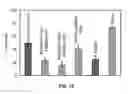 Fig. 10 - POLYMERS CONTAINING QUATERNIZED NITROGEN