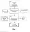 Fig. 02 - POLYMERIC MATERIALS FROM RENEWABLE RESOURCES