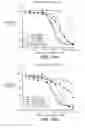 Fig. 09 - POLYPEPTIDES THAT BIND BR3 AND USES THEREOF