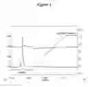 Fig. 02 - Purification of immunoconjugates
