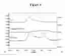 Fig. 09 - Purification of immunoconjugates