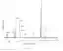Fig. 06 - WHITENING AGENT COMPRISING EQUOL OR ITS SACCHARIDE DERIVATIVE AS AN EFFECTIVE INGREDIENT
