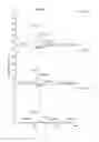Fig. 16 - WHITENING AGENT COMPRISING EQUOL OR ITS SACCHARIDE DERIVATIVE AS AN EFFECTIVE INGREDIENT