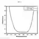Fig. 07 - Cobalt-molybdenum sulfide catalyst materials and methods for stable alcohol production from syngas