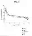 Fig. 06 - Process for the selective oxidation of methane