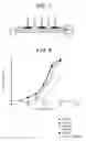 Fig. 07 - Process for the selective oxidation of methane