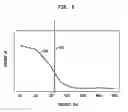 Fig. 06 - Using a genetic algorithm in mixed mode device