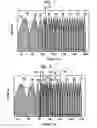 Fig. 07 - Using a genetic algorithm in mixed mode device