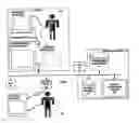 Fig. 01 - Automatic wireless PAN/LAN switching