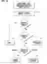 Fig. 17 - Method and implantable system for blood-glucose concentration monitoring using parallel methodologies