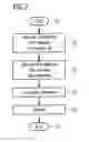 Fig. 03 - Magnetic resonance angiography with flow-compensated and flow-sensitive imaging
