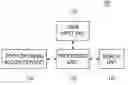 Fig. 01 - Clutter signal filtering using eigenvectors in an ultrasound system