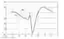 Fig. 01 - Rate aberrant beat selection and template formation