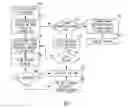 Fig. 07 - Rate aberrant beat selection and template formation