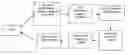 Fig. 01 - RAPID SERIAL PRESENTATION COMMUNICATION SYSTEMS AND METHODS