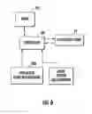 Fig. 07 - Patient hydration system and method