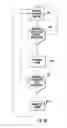 Fig. 10 - Patient hydration system and method