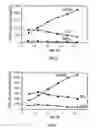 Fig. 06 - Method for precipitating mono and multiple layers of organophosphoric and organophosphonic acids and the salts thereof in addition to use thereof