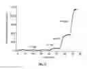 Fig. 09 - Method for precipitating mono and multiple layers of organophosphoric and organophosphonic acids and the salts thereof in addition to use thereof