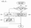 Fig. 07 - Redundant communication system