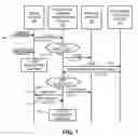 Fig. 07 - Methods, apparatus and articles of manufacture to provide secondary content in association with primary broadcast media content