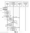Fig. 09 - Methods, apparatus and articles of manufacture to provide secondary content in association with primary broadcast media content