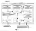 Fig. 11 - Methods, apparatus and articles of manufacture to provide secondary content in association with primary broadcast media content