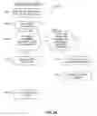 Fig. 50 - Methods, apparatus and articles of manufacture to provide secondary content in association with primary broadcast media content