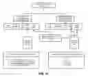 Fig. 52 - Methods, apparatus and articles of manufacture to provide secondary content in association with primary broadcast media content