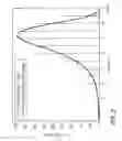 Fig. 03 - Method for quality control during ultrasonic