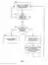 Fig. 11 - METHOD AND APPARATUS FOR VENDING GOODS