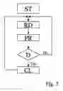 Fig. 03 - Operating system for roller blinds with protection against excessive wind