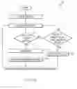 Fig. 03 - Method for active power management and allocation of functionality