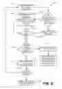 Fig. 09 - USER-DISTRIBUTED SHARED VEHICLE SYSTEM