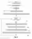 Fig. 03 - Process for updating the scheduling of a service stop for a machine