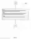 Fig. 141 - Awarding standings to a vehicle based upon one or more fuel utilization characteristics