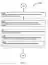 Fig. 293 - Awarding standings to a vehicle based upon one or more fuel utilization characteristics