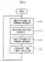 Fig. 04 - Occupant protection device