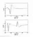 Fig. 09 - System and method to measure the transit time position(s) of pulses in time domain data