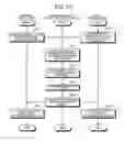 Fig. 10 - Biological state-evaluating apparatus, biological state-evaluating method, biological state-evaluating system, biological state-evaluating program and recording medium