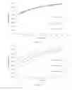 Fig. 20 - System and method of modeling mono-glycerides, diglycerides and triglycerides in biodiesel feedstock