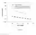 Fig. 28 - System and method of modeling mono-glycerides, diglycerides and triglycerides in biodiesel feedstock