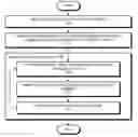 Fig. 01 - Logic simulation and/or emulation which follows hardware semantics
