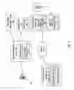 Fig. 04 - Interactive voice response system