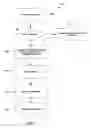 Fig. 03 - Secure identification of dependants