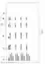 Fig. 16 - Secure identification of dependants