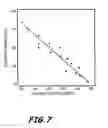 Fig. 08 - Pharmaceutical treatment effectiveness analysis computer system and methods